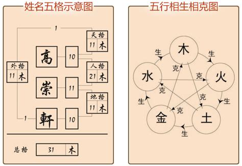 八字五行姓名|姓名測算